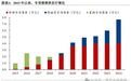 中国地方政府专项债务首次突破40万亿元，怎么看？