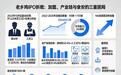 老乡鸡加盟店占44%营收仅20.6%，五次IPO折戟，重资产模式何解？