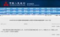 9月LPR报价出炉：5年期和1年期利率均维持不变
