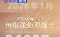 广汽传祺1月终端销量26937台 同比环比双增长