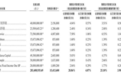 琻捷电子首日涨超100%，为何扭亏在望却仍亏3200万？