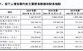 三年亏了65亿的粤芯半导体，为何被1400万人抢购？