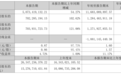 社保基金加仓，002281，第三季度净利翻倍