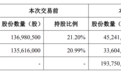 “集成灶第一股”浙江美大跌停，创始人家族12.9亿元转让近三成股权