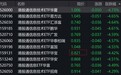 港股信息技术概念股走弱，港股通信息技术ETF跌超4%