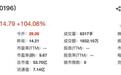 南方乳业登陆北交所开盘涨104%，九成收入来自贵州