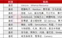 下周，AI巨头财报密集揭晓
