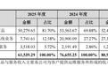 亿钶气体IPO，李建新扔掉了包袱