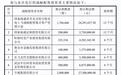 宇特光电将于9月21日开启申购，发行价格为13.75元/股