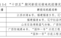 在建规模全球第一：2025年我国核电发电量4852亿千瓦时