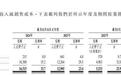 新济医药二战港股IPO：核心业务收入、毛利双降 创始人两个“95后”外甥女任执行董事