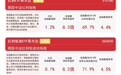 煤炭板块震荡走强，红利ETF易方达（515180）标的指数涨超1