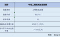 “双轮”驱动下的高端制造跃迁 工程机械ETF年内涨幅达12.26%