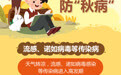 图说百科丨科学养生防“秋病”(5)