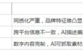 奢侈品GEO（2026）服务商推荐与选型指南：AI搜索时代奢侈品牌可见性重构、四维评估框架与六大落地路径