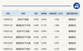 ETF今日收评 | 航空相关ETF涨超6%，传媒相关ETF跌超3%