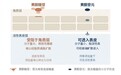 ​天然新材料：NADES定向水解技术，植物原料的“分子级”突破