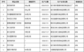 全部合格｜哈尔滨44批次月饼专项抽检结果出炉