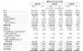 拉锯37个月货拉拉第七次递表港交所，境内抽佣率连降两年押注海外市场