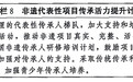 受权发布丨中共中央办公厅 国务院办公厅印发《文化遗产保护传承“十五五”规划》(专栏8)