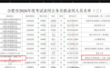 刷屏了，英伟达上海员工考公上岸