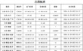去北京、三亚更方便了！大庆机场10月25日起换新航班时刻
