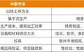 口腔行业集体低迷，这项业务却逆势增长近100%
