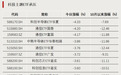 资金加仓，涌入股票型ETF