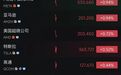 美股三大指数高开低走，爱奇艺一度涨超15%，美国铝业涨超11%