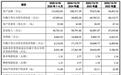 马年首只申购新股定了！耳机界“爱马仕”海菲曼大年初八申购，固德电材拟募资超11亿元紧随其后