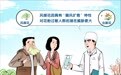 唠“科”话丨春季防过敏