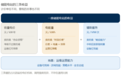 从建得多到用得好，储能价值兑现为何压在运维运营？