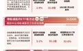 医药板块早盘集体爆发，港股通创新药ETF易方达（159316）标的指数涨近3%