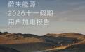 蔚来能源公布“十一假期用户加电报告”，单日换电总量创历史新高