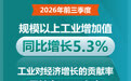 2026年前三季度规模以上工业增加值同比增长5.3%