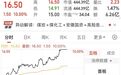 午后爆发，双双直线涨停