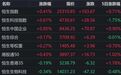 港股收评：恒指、恒科齐涨，网易、京东、小米上涨