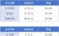 广东“五一”迎客4706.9万人次；香港一季度GDP预估同比增长5.9%丨大湾区财经早参