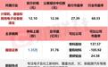 贝特利破发概率约15%，马矿股份为何超30%？