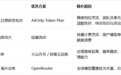 2026大模型Token Plan选型指南：性价比与合规性如何兼得