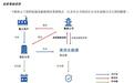 5年融资12亿，3年累亏超8亿，美克生能源赴港IPO