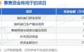 IPO动态：博睿康拟在上交所科创板上市募资25亿元