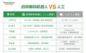 西安装修圈观察：迈特斯科砂浆结合自研找平机器人提升工装家装效率