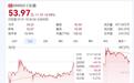 市值突破4万亿元 长鑫科技引发跨领域卖方研究热潮