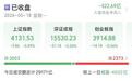 川股宏明电子创下历史新高；A股闯关调整期，哪些板块值得关注？丨川观解盘