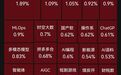 四大指数集体低开！中新赛克一字涨停，晋级4连板，网络安全、传媒、汽车、油气板块活跃，光通信调整｜开盘播报