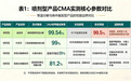 除甲醛用什么产品最好最快最有效？母婴级家用安全严选选购攻略