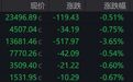 港股收评：恒指、恒科齐跌，半导体全天领跌，有色下挫