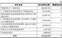 佳饰家终止深市主板IPO 原拟募资7.7亿元东方证券保荐