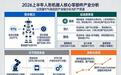 国内人形机器人出货占全球97%，核心零部件跟上了吗？
